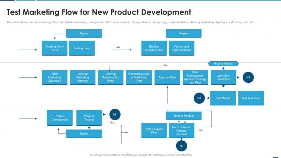 Creating product development strategy test marketing flow for new product development