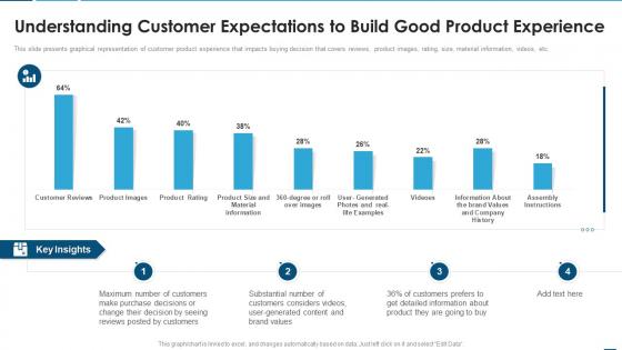 Creating product development strategy understanding customer expectations
