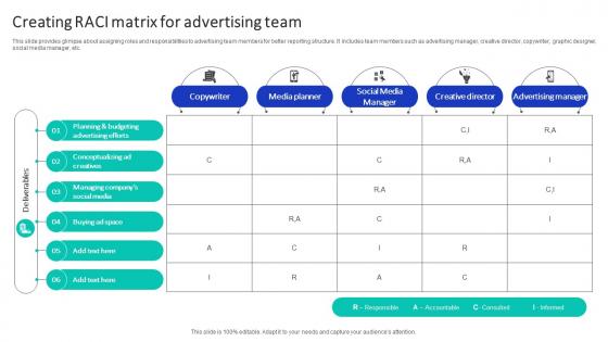 Creating RACI Matrix For Advertising Efficient Marketing Campaign Plan Strategy SS V
