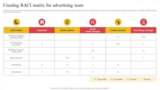 Creating RACI Matrix For Advertising Team Building Comprehensive Apparel Business Strategy SS V