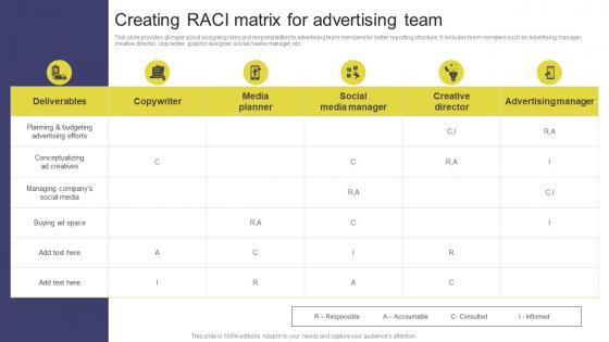 Creating RACI Matrix For Advertising Team Elevating Sales Revenue With New Promotional Strategy SS V
