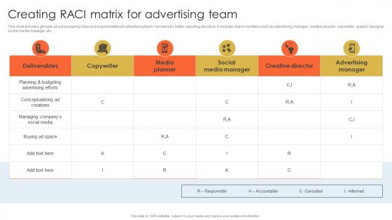 Creating RACI Matrix For Developing Actionable Marketing Campaign Plan Strategy SS V