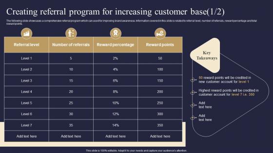Creating Referral Program For Increasing Customer Base Viral Advertising Strategy To Increase
