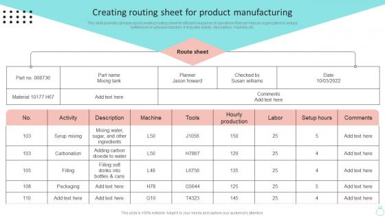 Creating Routing Sheet For Product Efficient Operations Planning To Increase Strategy SS V