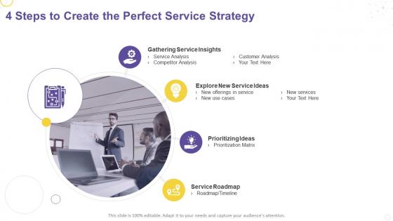 Creating service strategy for your organization 4 steps to create the perfect service strategy