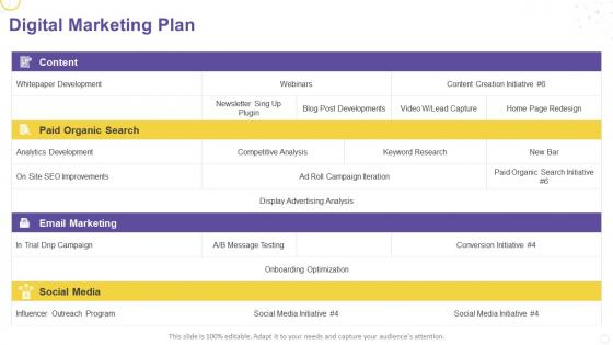Creating service strategy for your organization digital marketing plan