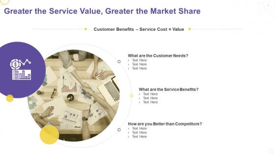 Creating service strategy for your organization greater the service value greater the market share