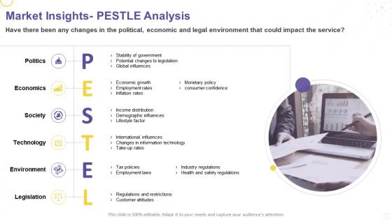 Creating service strategy for your organization market insights pestle analysis