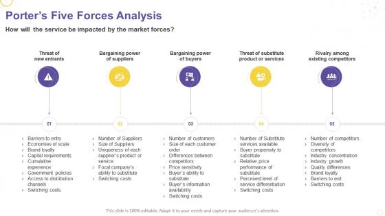 Creating service strategy for your organization porters five forces analysis