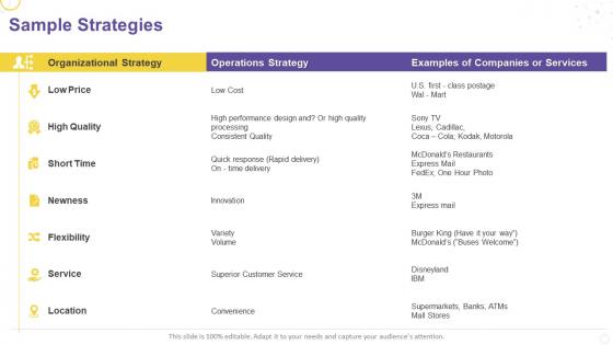 Creating service strategy for your organization sample strategies