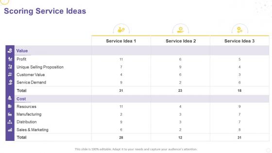 Creating service strategy for your organization scoring service ideas