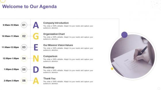 Creating service strategy for your organization welcome to our agenda