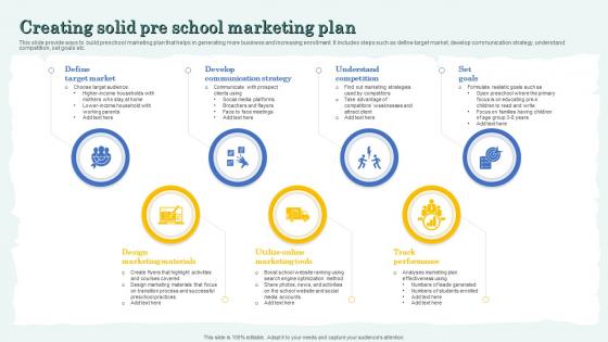 Creating Solid Pre School Marketing Plan