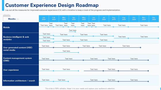 Creating the best customer experience cx strategy customer experience design roadmap