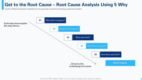 Creating the best customer experience cx strategy get to the root cause root cause analysis