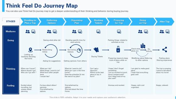 Creating the best customer experience cx strategy think feel do journey map