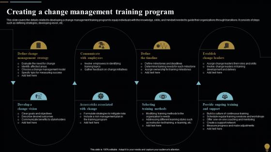 Creating Training Program Change Management Plan For Organizational Transitions CM SS