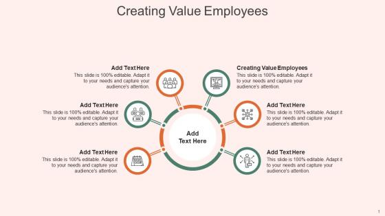 Creating Value Employees In Powerpoint And Google Slides Cpb