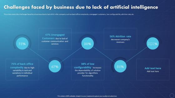 Creating Value With Machine Challenges Faced By Business Due To Lack Of Artificial Intelligence