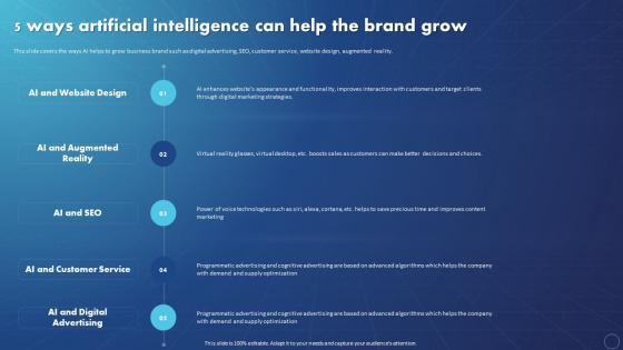 Creating Value With Machine Learning 5 Ways Artificial Intelligence Can Help The Brand Grow