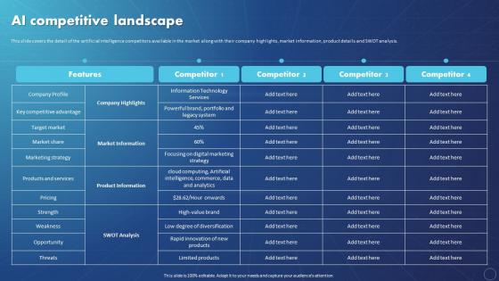 Creating Value With Machine Learning AI Competitive Landscape Ppt Ideas Graphics Template