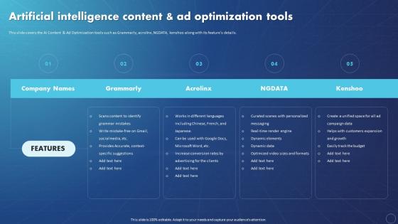 Creating Value With Machine Learning Artificial Intelligence Content And Ad Optimization Tools