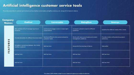 Creating Value With Machine Learning Artificial Intelligence Customer Service Tools