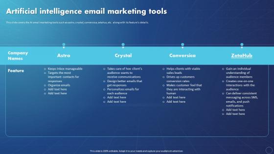 Creating Value With Machine Learning Artificial Intelligence Email Marketing Tools