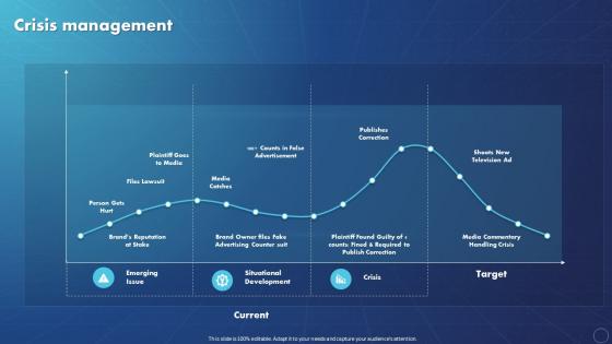 Creating Value With Machine Learning Crisis Management Ppt Infographics Show