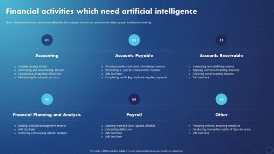 Creating Value With Machine Learning Financial Activities Which Need Artificial Intelligence