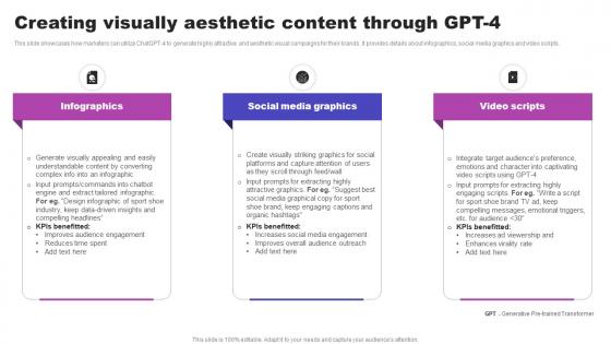 Creating Visually Aesthetic Content Through GPT 4 AI Marketing Strategies AI SS V