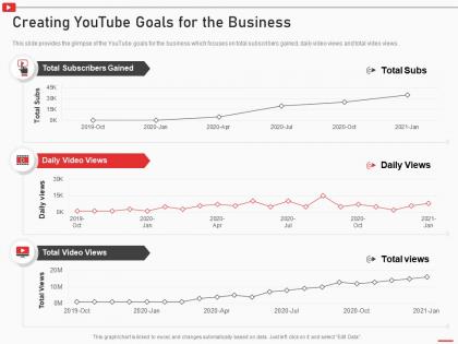Creating youtube goals for the business how to use youtube marketing