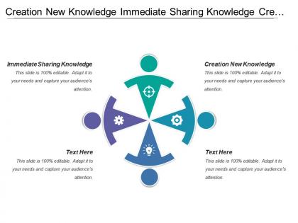 Creation new knowledge immediate sharing knowledge created individual