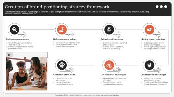 Creation Of Brand Positioning Strategy Framework