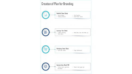 Creation Of Plan For Branding One Pager Sample Example Document