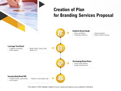 Creation of plan for branding services proposal ppt powerpoint presentation show