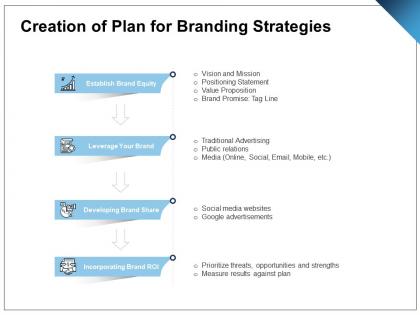 Creation of plan for branding strategies ppt powerpoint presentation portfolio examples
