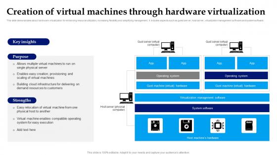 Creation Of Virtual Machines Through Hardware Virtualization