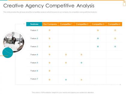 Creative agency competitive analysis branded investor ppt ideas