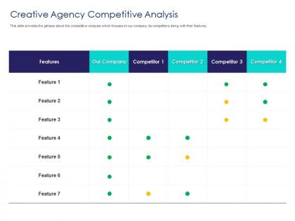 Creative agency competitive analysis ppt inspiration