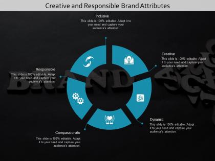 Creative and responsible brand attributes