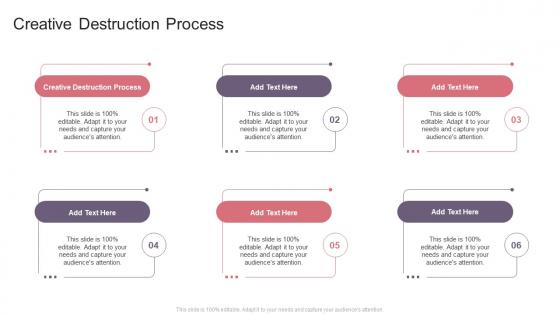 Creative Destruction Process In Powerpoint And Google Slides Cpb
