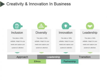 Creativity and innovation in business powerpoint presentation
