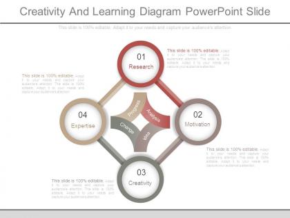 Creativity and learning diagram powerpoint slide