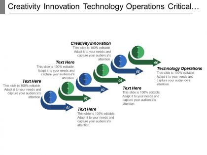 Creativity innovation technology operations critical thinking research information