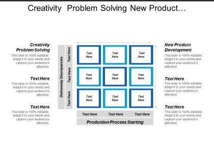 Creativity problem solving new product development brand marketing cpb