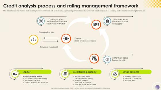 Credit Analysis Process And Rating Management Framework