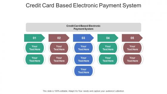 Credit card based electronic payment system ppt powerpoint presentation pictures brochure cpb