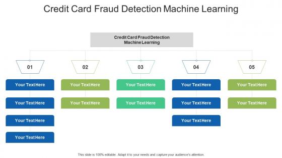 Credit card fraud detection machine learning ppt powerpoint presentation portfolio samples cpb