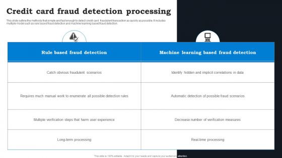 Credit Card Fraud Detection Processing